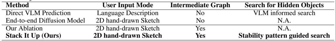 Table comparing user input modes and methods.