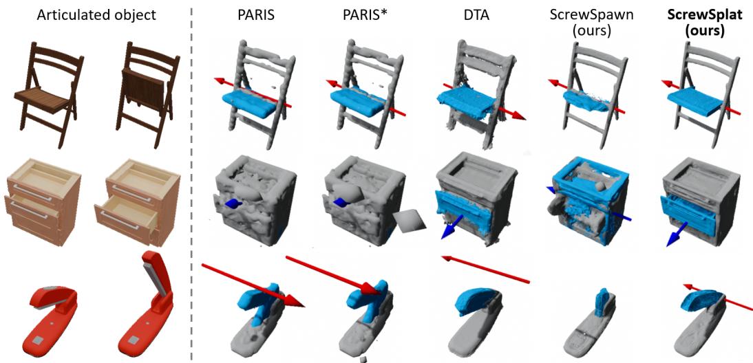 Visual comparison of reconstructions for single-joint objects.
