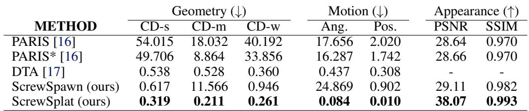Table showing quantitative results for single-joint objects.