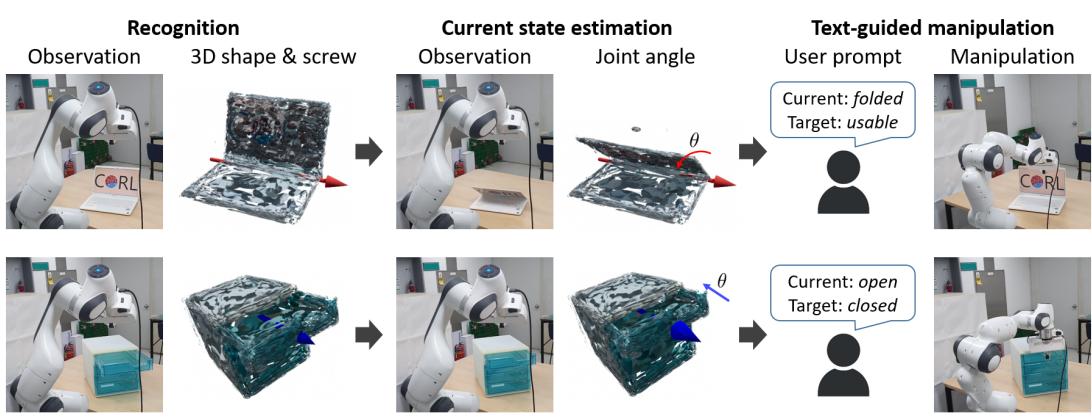Real-world robot manipulation pipeline.