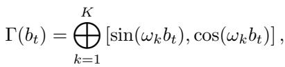 Equation representing the Fourier embedding of bounding box coordinates.