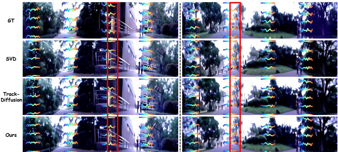 Figure 4: Visual comparison of trajectories. The rainbow lines represent tracked points. Notice how the &lsquo;Ours&rsquo; column replicates the complex jitter patterns seen in &lsquo;GT&rsquo;, while baselines are smoother or inaccurate.