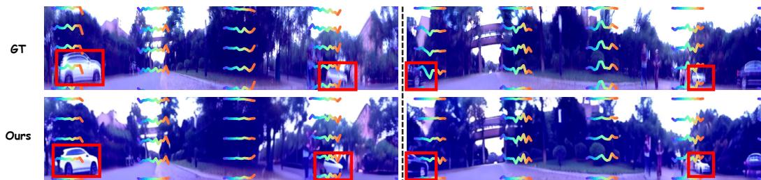 Figure 8: Visualization in blurry scenes. The ground truth (left) suffers from vertical blur due to vibration. The QuaDreamer output (right) maintains the scene structure and motion but eliminates the artifact.