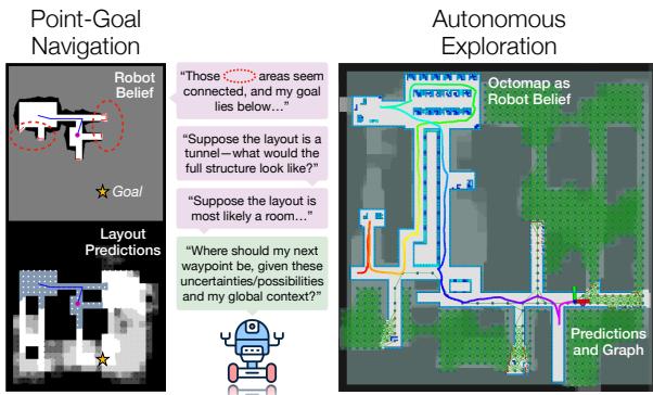 CogniPlan 的布局预测和轨迹。我们展示了在模拟地图中的半途导航和在 Gazebo 环境中的半途探索。
