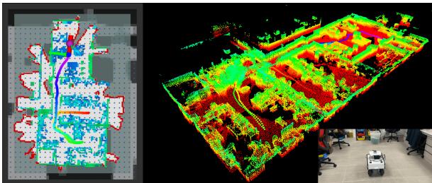 图6: 在 \\(\\mathbf { 3 0 m \\times 1 0 m }\\) 的室内实验室进行的真实世界探索实验。我们展示了我们的移动机器人、实验室环境、中间 Octomap 以及带有机器人轨迹的最终点云。
