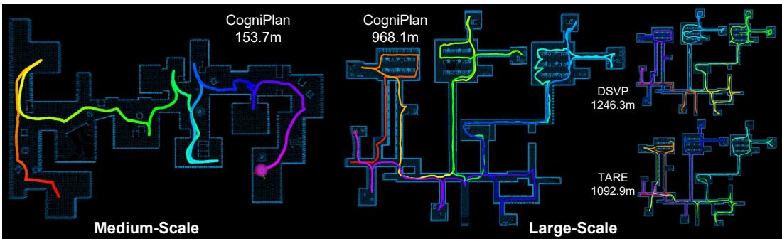 图7: CogniPlan 和基准规划器在中型和大型环境中的轨迹。彩色线条代表机器人的运动轨迹，红色到紫色的光谱表示从起点到终点的进程。