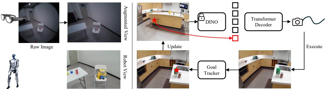 Navigation Training Data and Module Overview.