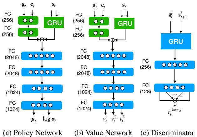 Network structures for Policy, Value Network, and Discriminator.
