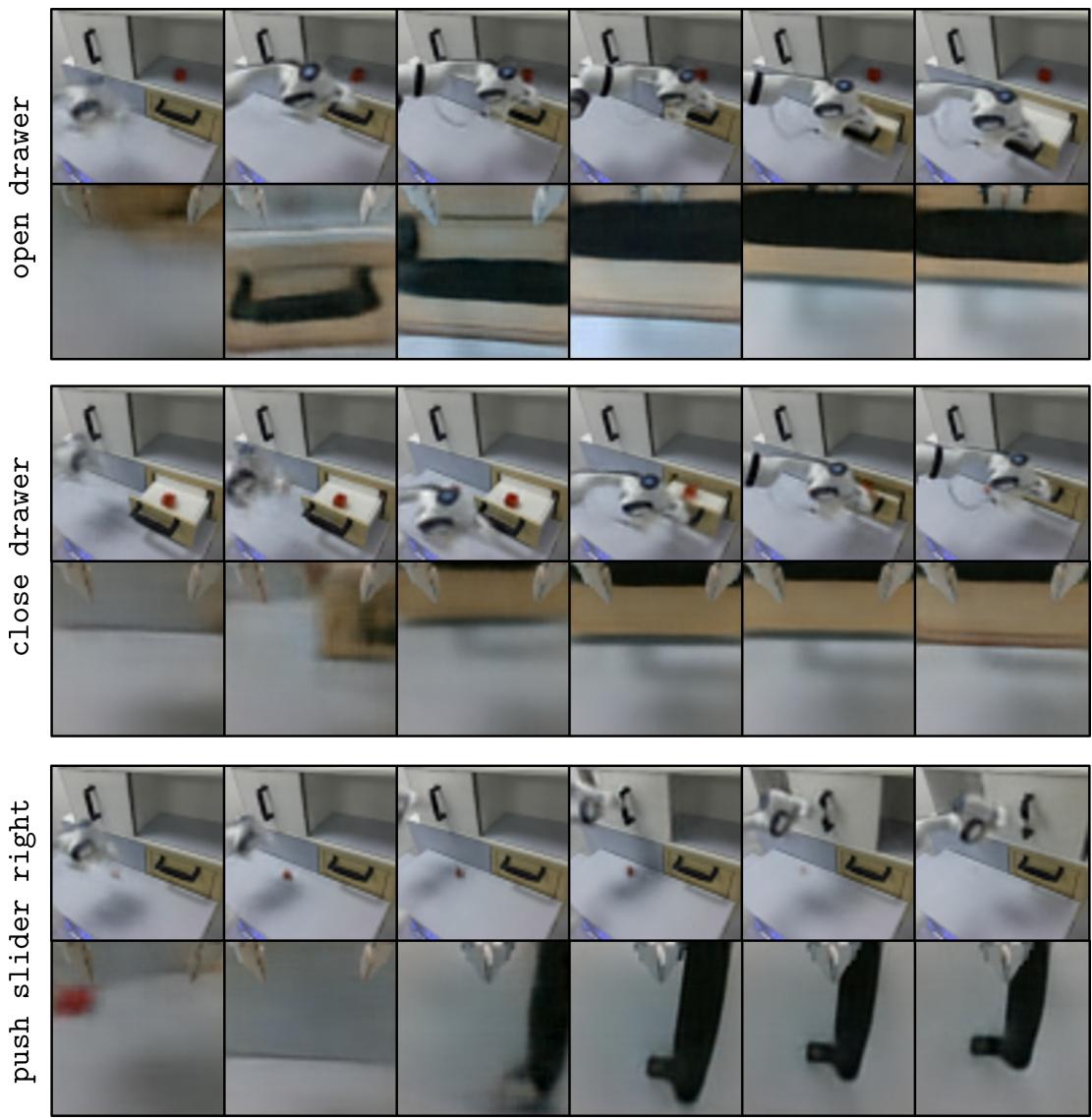 Real-world world model rollouts. The model accurately predicts the visual outcome of opening drawers and pushing sliders.