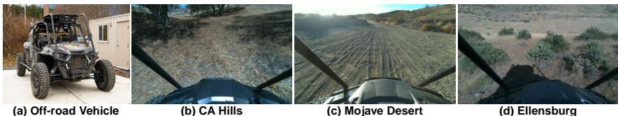 Figure 4: The experimental setup. (a) The Polaris RZR sensor rig. (b-d) The diverse test sites including hills and deserts.
