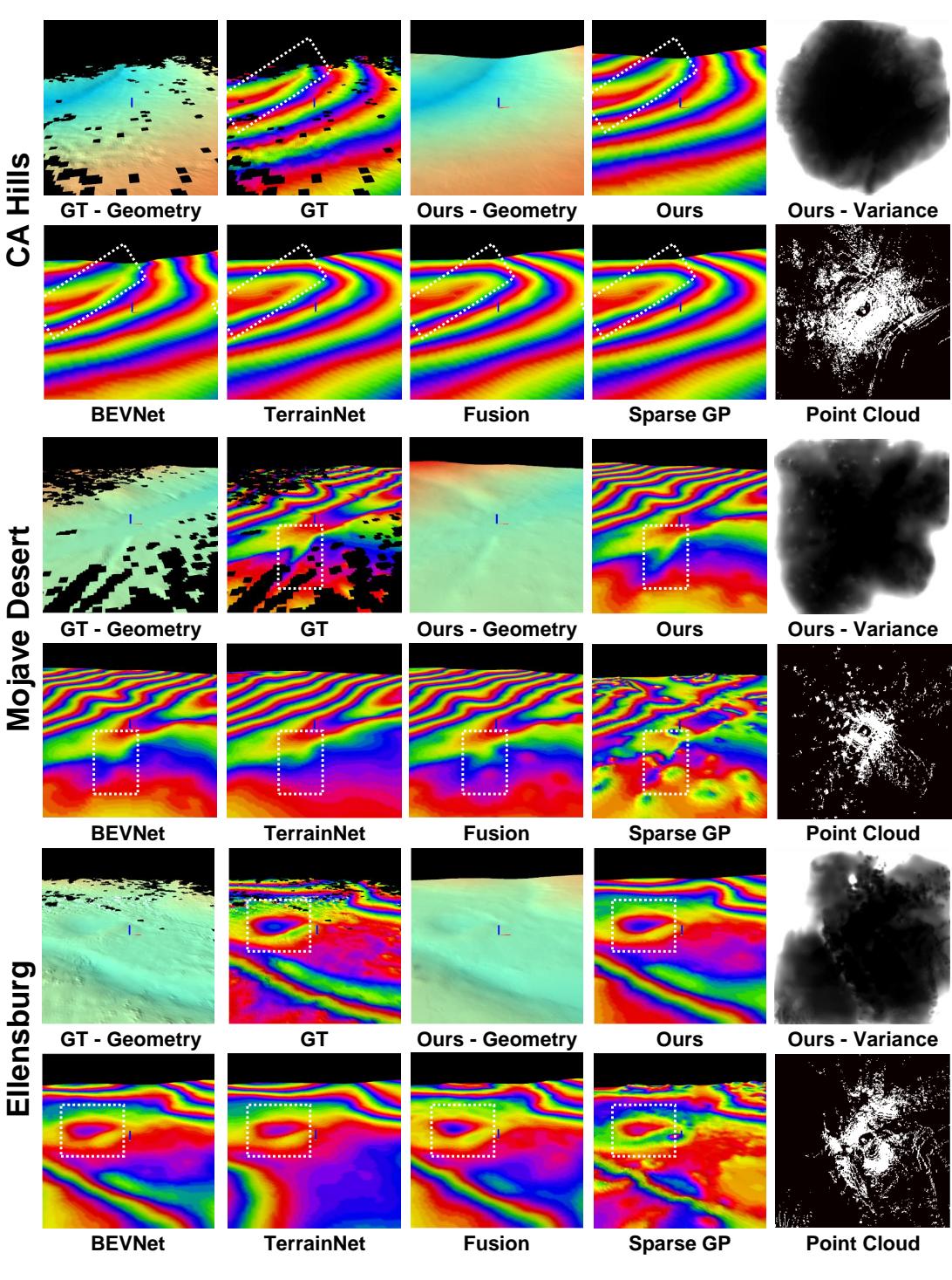 Figure 7: Full qualitative comparison. Note how &lsquo;Ours&rsquo; maintains sharpness compared to &lsquo;Fusion&rsquo; or &lsquo;TerrainNet&rsquo;, which appear blurrier.