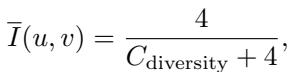 Equation showing that Mutual Information is inversely proportional to Diversity.