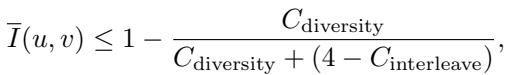 Equation showing the upper bound of Mutual Information reduces as dataset interleaving increases.
