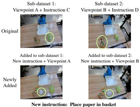 Diagram of the Bridge Strategy. A third object (green snacks) is introduced in both viewpoints to connect the disparate sub-datasets.