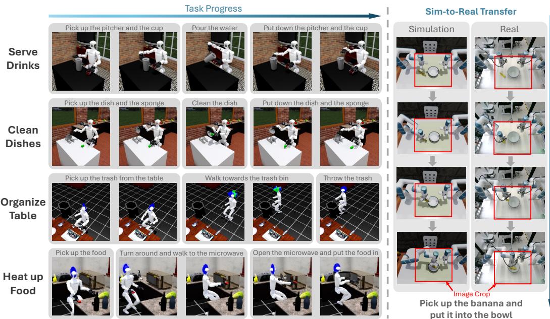 Figure 4: Qualitative results for different imitation learning algorithms in AgentWorld Dataset, and a Sim-to-real transfer example to validate the availability and generalizability of our data.