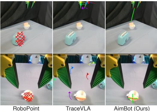 Comparison of visual guidance methods: RoboPoint, TraceVLA, and AimBot.