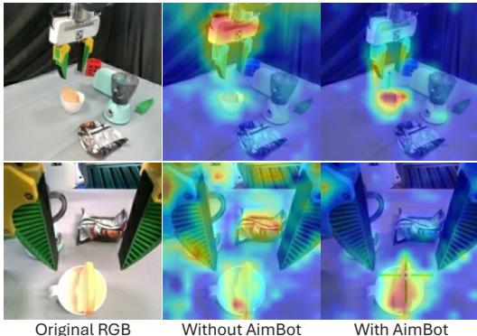 Attention map comparison. Bottom row (AimBot) shows much tighter focus on relevant objects.