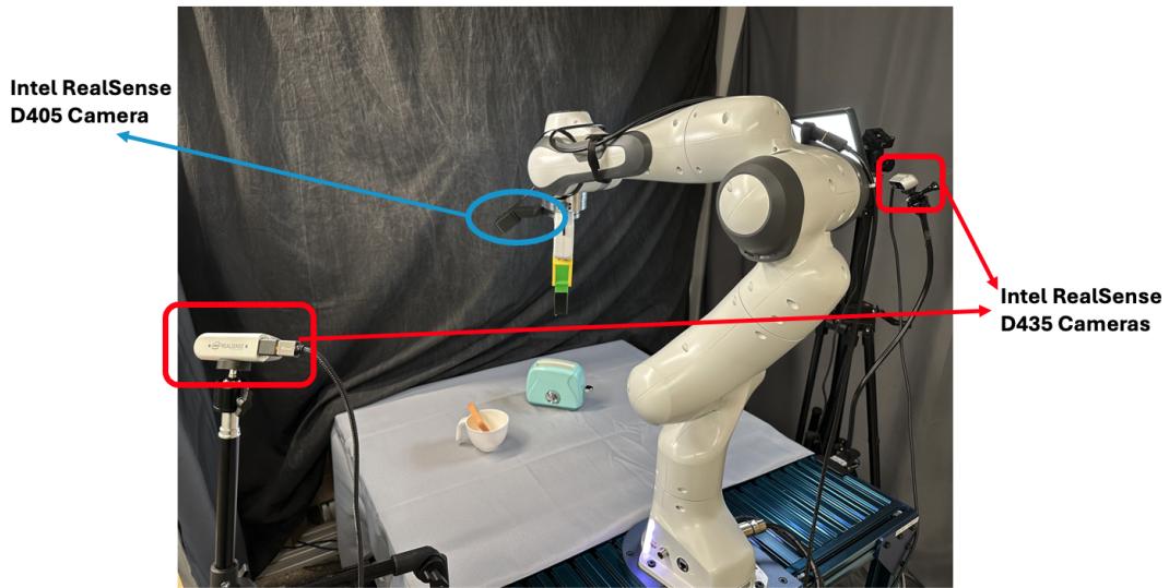 The real-world robot setup with three cameras.