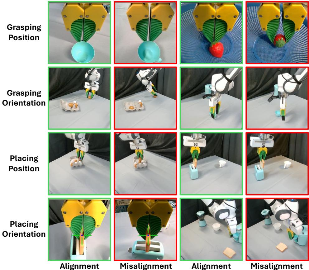 Examples of misalignment failures (red) vs aligned successes (green).