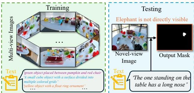 Figure 1. Referring 3D Gaussian Splatting Segmentation (R3DGS) aims at segmenting the target objects described by a given natural language descriptions within a 3D Gaussian scene.