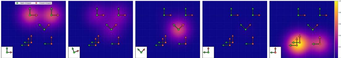 通过 KDE 估计的 PDF 可视化。