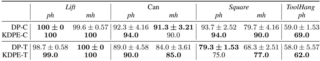 真实世界任务的成功率。