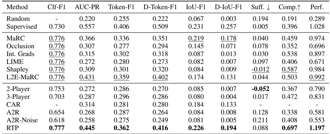 Table 1 showing results on the INAS dataset.