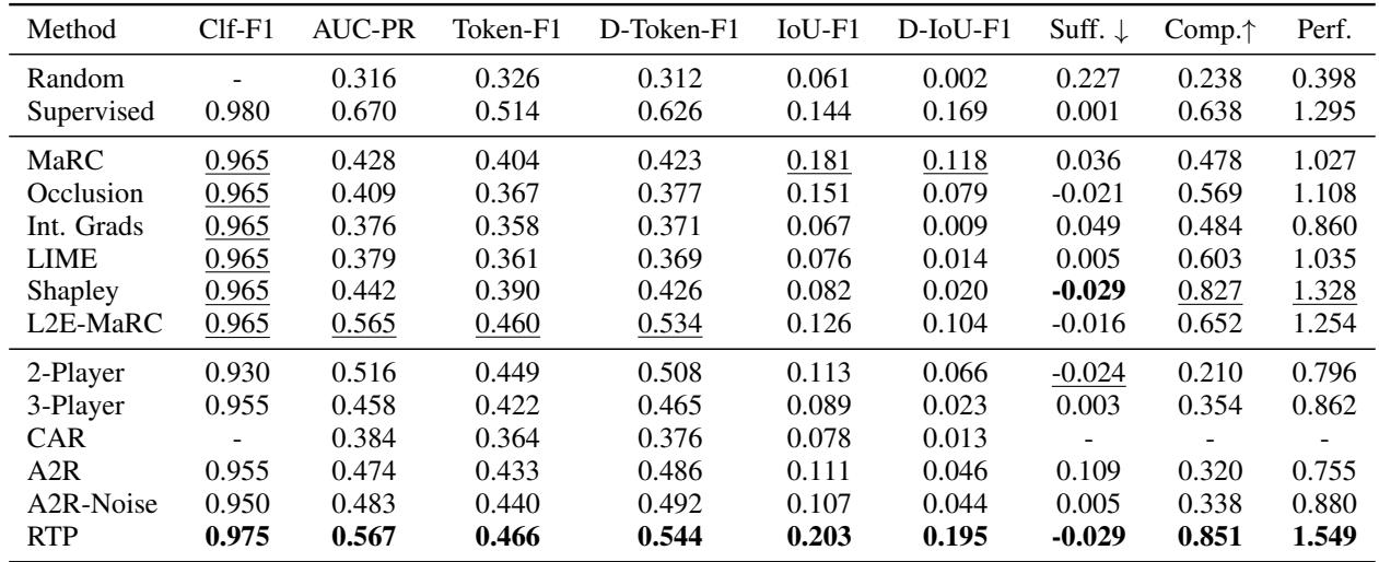 Table 2 showing results on the movie reviews dataset.