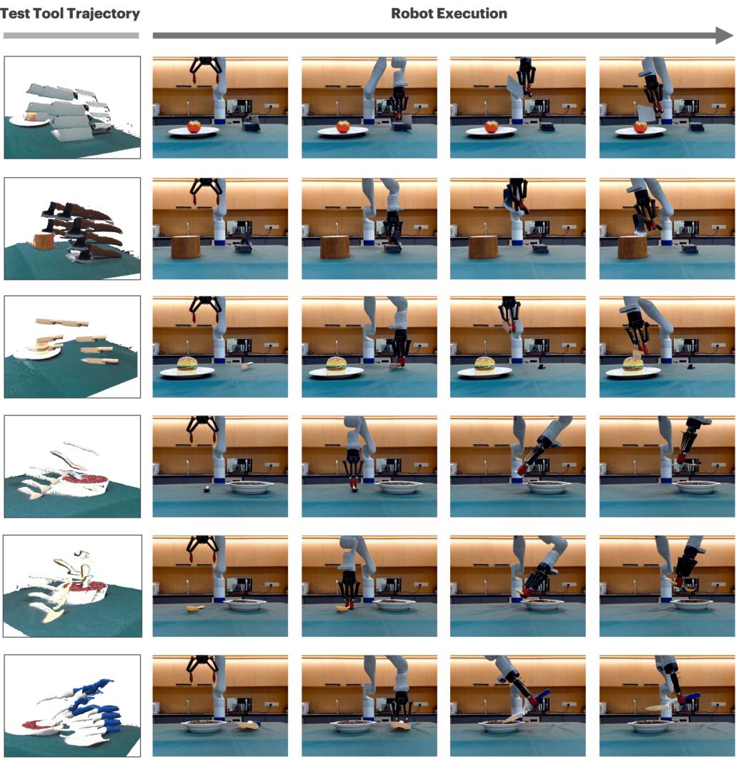 Figure 9: Qualitative results of real-robot executions.