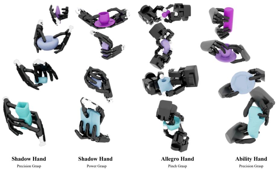 Figure 1: Visualization of predicted grasp poses for dexterous hands.