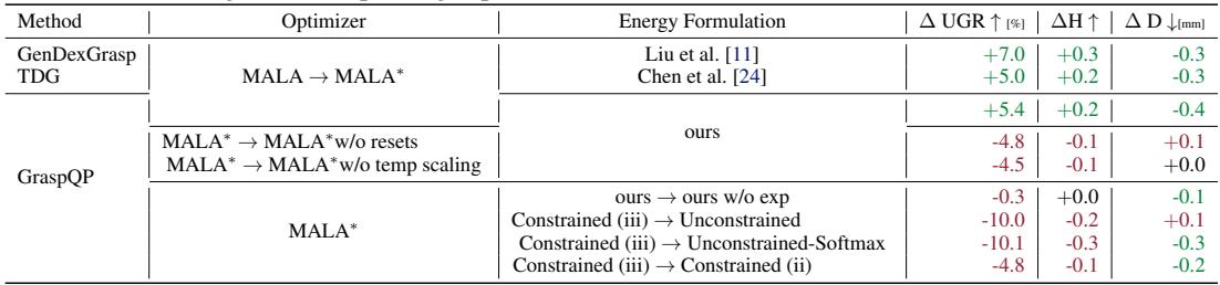 Table 2: Ablation Study