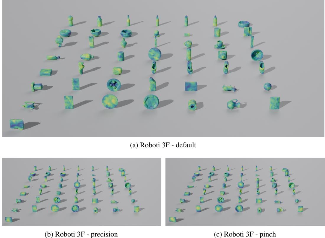 Figure 6: Contact heatmaps for Robotiq 3F