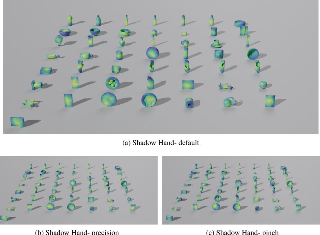 Figure 7: Contact heatmaps for Shadow Hand