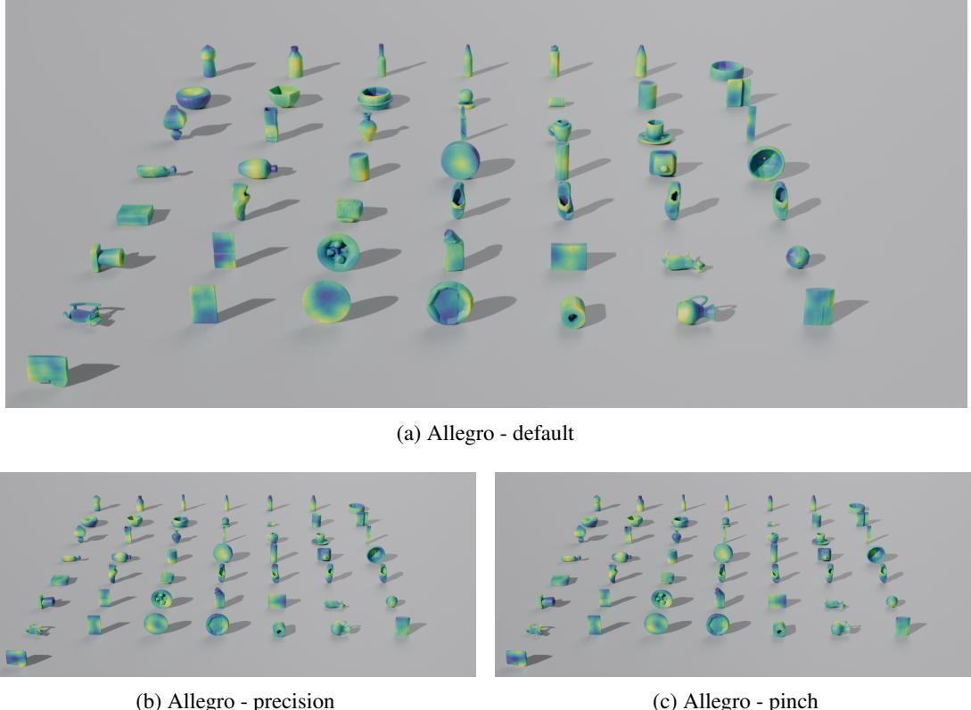 Figure 10: Contact heatmaps for Allegro Hand