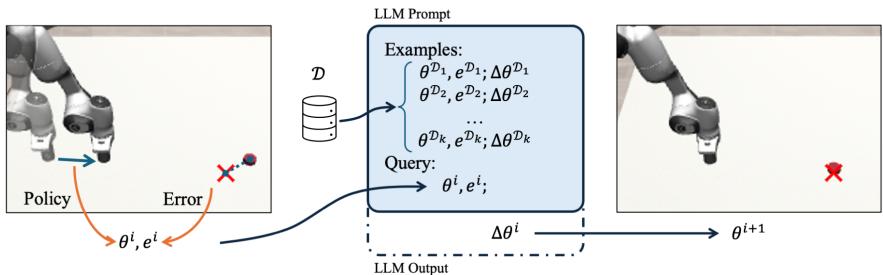 Figure 2: Overview of our proposed In-Context Policy Improvement (ICPI) method.
