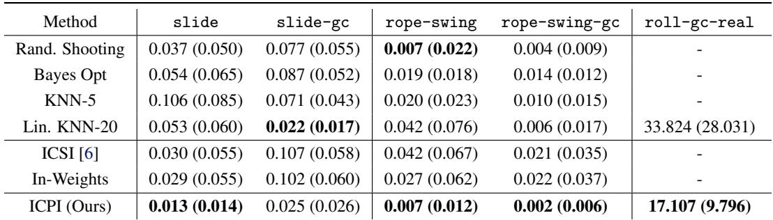 Table 1: Final Best-Policy Mean Performance Comparison