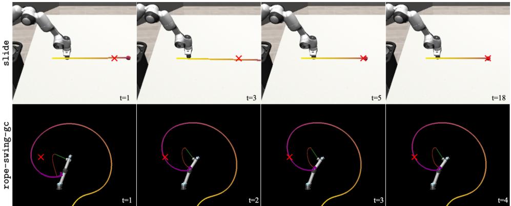 Figure 4: Qualitative examples of iterative in-context policy improvement