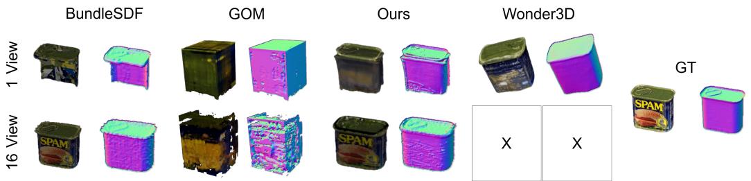 Figure 6: Qualitative reconstruction results. UnPose (Ours) produces cleaner geometry compared to BundleSDF and GOM, particularly reducing noise and improving fidelity as views increase from 1 to 16.