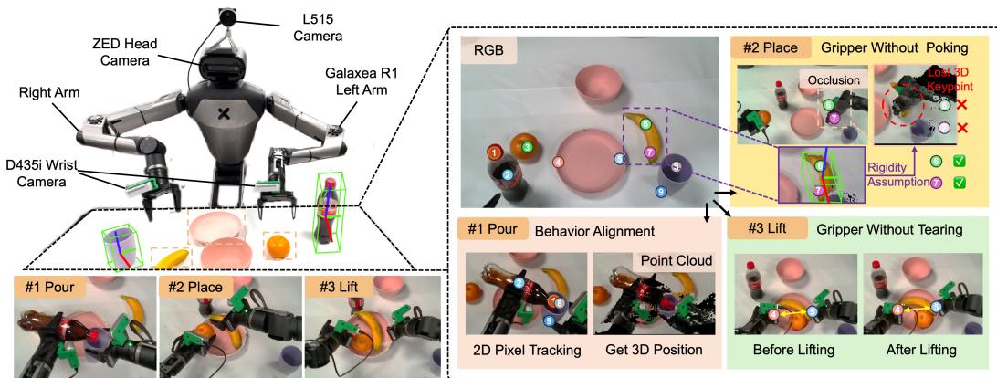 Figure 6: Real-world experimental platforms and Keypoint Proposal.