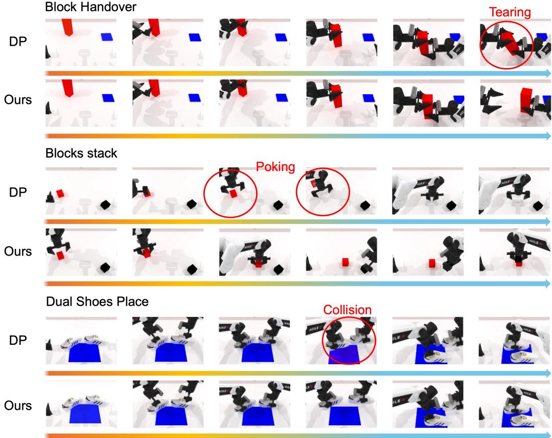 Figure 7: Simulation Tasks Visualization.