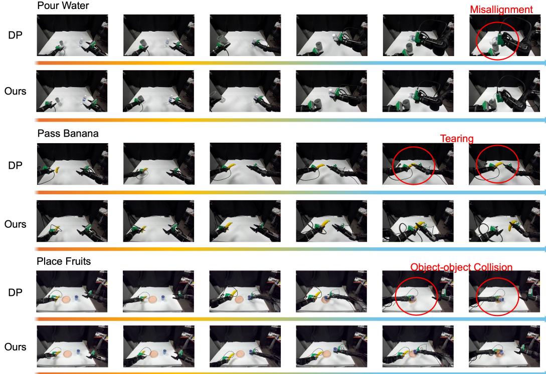 Figure 8: Real-world Tasks Visualization.