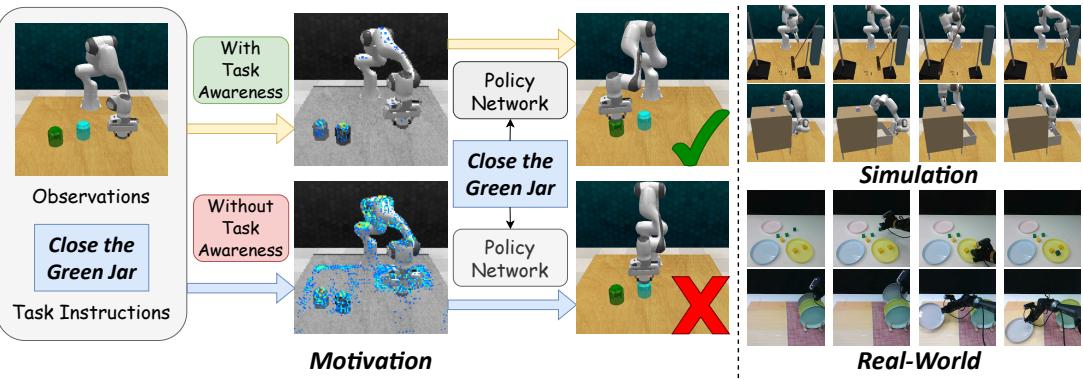 Concept comparison: Task-aware vs. Task-agnostic pipelines. Top-left shows HyperTASR modulating features based on the task. Bottom-left shows standard static processing.