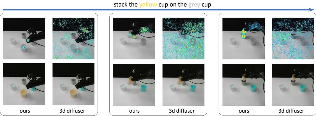 Real robot visualization. Top row: 3D Diffuser Actor fails to stack properly. Bottom row: HyperTASR successfully identifies the target and stacks the yellow cup.