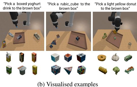 Quantitative comparison of OOPP against existing datasets and visualized examples of the simulation.