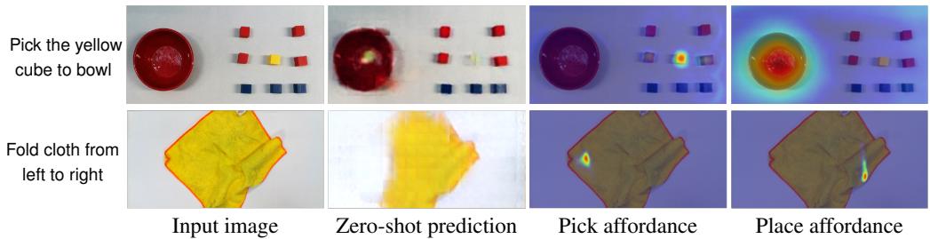 Qualitative examples from real-robot manipulation showing affordance maps.