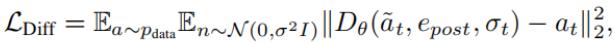 Equation for Diffusion Loss