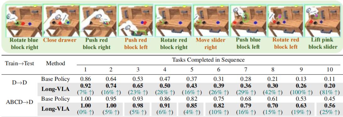 Figure 4: Simulation performance on L-CALVIN.