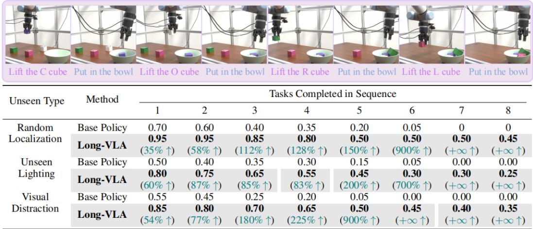 Figure 5: Real-world Performance on Sorting.