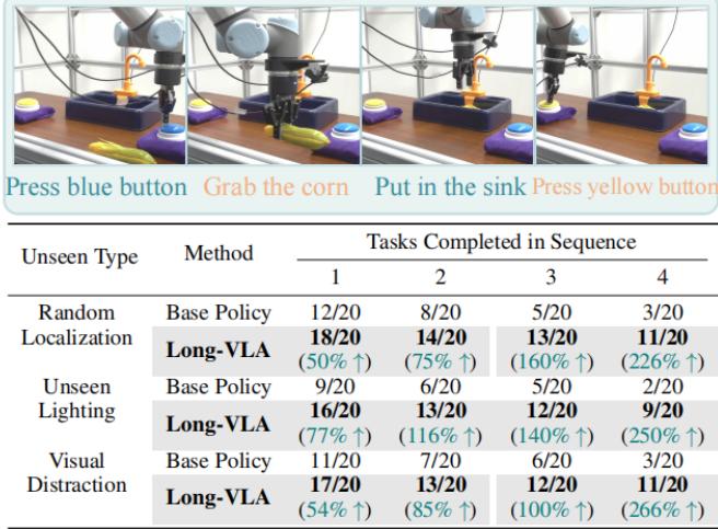 Figure 6: Real-world performance on cleaning.