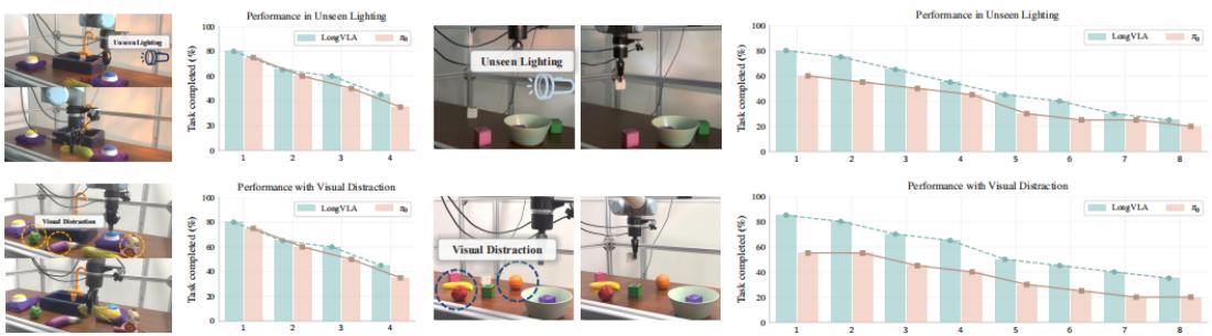 Figure 11: More Comparison on Real World Scenarios.